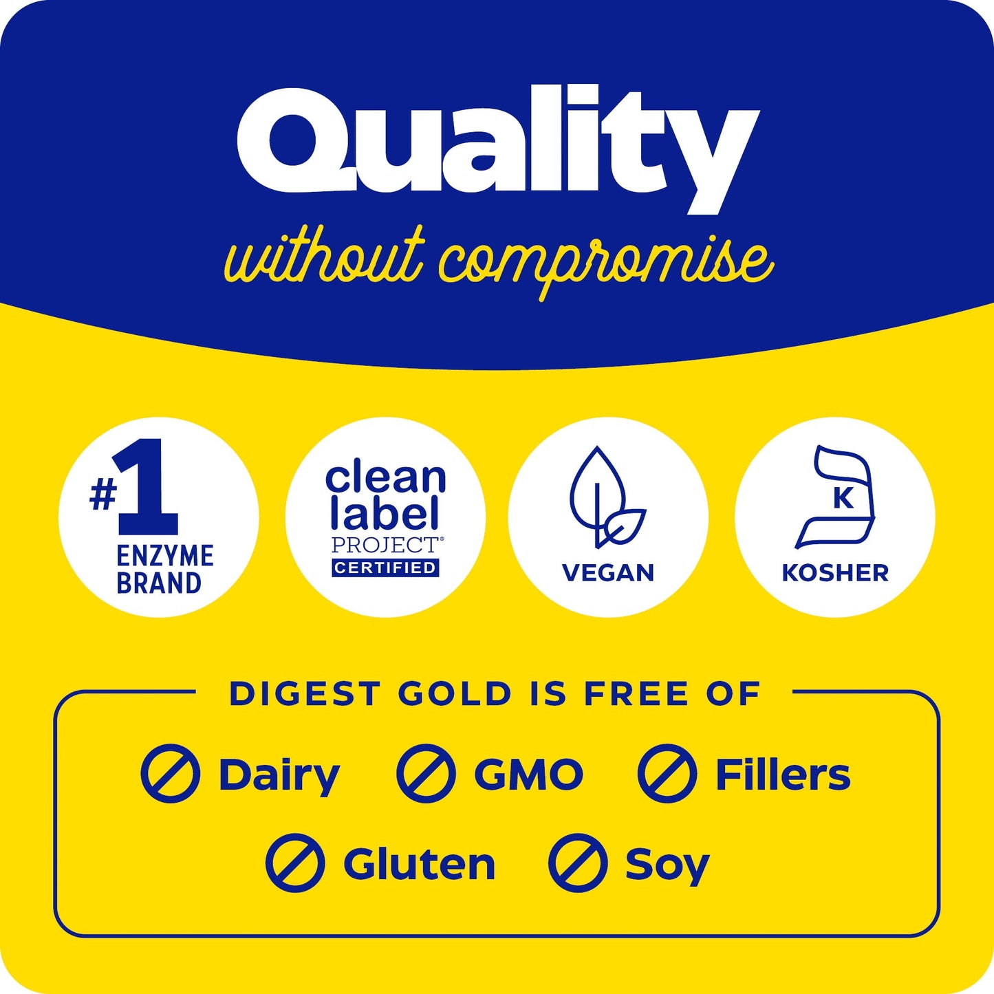 Enzymedica Digest Gold with Atpro 240 Caps